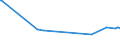 CN 17029030 /Exports /Unit = Prices (Euro/ton) /Partner: Australia /Reporter: Eur27_2020 /17029030:Isoglucose, Containing in the dry State 50% by Weight of Fructose