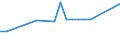 CN 17029030 /Exports /Unit = Prices (Euro/ton) /Partner: St /Reporter: European Union /17029030:Isoglucose, Containing in the dry State 50% by Weight of Fructose