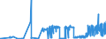 CN 17029030 /Exports /Unit = Prices (Euro/ton) /Partner: Intra-eur /Reporter: Eur27_2020 /17029030:Isoglucose, Containing in the dry State 50% by Weight of Fructose