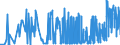 CN 17029030 /Exports /Unit = Prices (Euro/ton) /Partner: Extra-eur /Reporter: Eur27_2020 /17029030:Isoglucose, Containing in the dry State 50% by Weight of Fructose