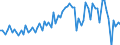 CN 17029050 /Exports /Unit = Prices (Euro/ton) /Partner: United Kingdom(Northern Ireland) /Reporter: Eur27_2020 /17029050:Maltodextrine in Solid Form and Maltodextrine Syrup (Excl. Flavoured or Coloured)