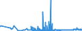 CN 17029050 /Exports /Unit = Prices (Euro/ton) /Partner: Lithuania /Reporter: Eur27_2020 /17029050:Maltodextrine in Solid Form and Maltodextrine Syrup (Excl. Flavoured or Coloured)