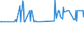 CN 17029050 /Exports /Unit = Prices (Euro/ton) /Partner: Azerbaijan /Reporter: Eur27_2020 /17029050:Maltodextrine in Solid Form and Maltodextrine Syrup (Excl. Flavoured or Coloured)