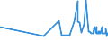 CN 17029050 /Exports /Unit = Prices (Euro/ton) /Partner: Uzbekistan /Reporter: Eur27_2020 /17029050:Maltodextrine in Solid Form and Maltodextrine Syrup (Excl. Flavoured or Coloured)