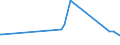 CN 17029050 /Exports /Unit = Prices (Euro/ton) /Partner: Kosovo /Reporter: Eur27_2020 /17029050:Maltodextrine in Solid Form and Maltodextrine Syrup (Excl. Flavoured or Coloured)