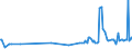 CN 17029050 /Exports /Unit = Prices (Euro/ton) /Partner: Montenegro /Reporter: Eur27_2020 /17029050:Maltodextrine in Solid Form and Maltodextrine Syrup (Excl. Flavoured or Coloured)