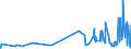 CN 17029050 /Exports /Unit = Prices (Euro/ton) /Partner: Tunisia /Reporter: Eur27_2020 /17029050:Maltodextrine in Solid Form and Maltodextrine Syrup (Excl. Flavoured or Coloured)
