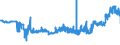 KN 17029071 /Exporte /Einheit = Preise (Euro/Tonne) /Partnerland: Oesterreich /Meldeland: Eur27_2020 /17029071:Zucker und Melassen, Karamellisiert, mit Einem Gehalt an Saccharose, Bezogen auf die Trockenmasse, von >= 50 Ght