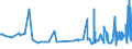 KN 17029071 /Exporte /Einheit = Preise (Euro/Tonne) /Partnerland: Tuerkei /Meldeland: Eur27_2020 /17029071:Zucker und Melassen, Karamellisiert, mit Einem Gehalt an Saccharose, Bezogen auf die Trockenmasse, von >= 50 Ght