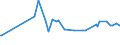 KN 17029071 /Exporte /Einheit = Preise (Euro/Tonne) /Partnerland: Montenegro /Meldeland: Eur27_2020 /17029071:Zucker und Melassen, Karamellisiert, mit Einem Gehalt an Saccharose, Bezogen auf die Trockenmasse, von >= 50 Ght