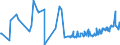KN 17029071 /Exporte /Einheit = Preise (Euro/Tonne) /Partnerland: Serbien /Meldeland: Eur27_2020 /17029071:Zucker und Melassen, Karamellisiert, mit Einem Gehalt an Saccharose, Bezogen auf die Trockenmasse, von >= 50 Ght