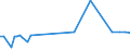 KN 17029071 /Exporte /Einheit = Preise (Euro/Tonne) /Partnerland: Tschad /Meldeland: Eur27_2020 /17029071:Zucker und Melassen, Karamellisiert, mit Einem Gehalt an Saccharose, Bezogen auf die Trockenmasse, von >= 50 Ght