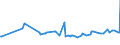 KN 17029071 /Exporte /Einheit = Preise (Euro/Tonne) /Partnerland: Guinea /Meldeland: Eur27_2020 /17029071:Zucker und Melassen, Karamellisiert, mit Einem Gehalt an Saccharose, Bezogen auf die Trockenmasse, von >= 50 Ght