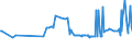 KN 17029071 /Exporte /Einheit = Preise (Euro/Tonne) /Partnerland: Elfenbeink. /Meldeland: Eur27_2020 /17029071:Zucker und Melassen, Karamellisiert, mit Einem Gehalt an Saccharose, Bezogen auf die Trockenmasse, von >= 50 Ght