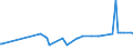 KN 17029071 /Exporte /Einheit = Preise (Euro/Tonne) /Partnerland: Togo /Meldeland: Eur27_2020 /17029071:Zucker und Melassen, Karamellisiert, mit Einem Gehalt an Saccharose, Bezogen auf die Trockenmasse, von >= 50 Ght