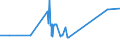 KN 17029071 /Exporte /Einheit = Preise (Euro/Tonne) /Partnerland: Nigeria /Meldeland: Eur27_2020 /17029071:Zucker und Melassen, Karamellisiert, mit Einem Gehalt an Saccharose, Bezogen auf die Trockenmasse, von >= 50 Ght