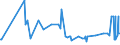 KN 17029071 /Exporte /Einheit = Preise (Euro/Tonne) /Partnerland: Gabun /Meldeland: Eur27_2020 /17029071:Zucker und Melassen, Karamellisiert, mit Einem Gehalt an Saccharose, Bezogen auf die Trockenmasse, von >= 50 Ght