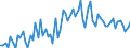 KN 17029079 /Exporte /Einheit = Preise (Euro/Tonne) /Partnerland: Ver.koenigreich(Ohne Nordirland) /Meldeland: Eur27_2020 /17029079:Zucker und Melassen, Karamellisiert, mit Einem Gehalt an Saccharose, Bezogen auf die Trockenmasse, von < 50 ght (Ausg. als Pulver, Auch Agglomeriert)