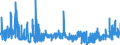 KN 17029079 /Exporte /Einheit = Preise (Euro/Tonne) /Partnerland: Luxemburg /Meldeland: Eur27_2020 /17029079:Zucker und Melassen, Karamellisiert, mit Einem Gehalt an Saccharose, Bezogen auf die Trockenmasse, von < 50 ght (Ausg. als Pulver, Auch Agglomeriert)