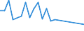 KN 17029079 /Exporte /Einheit = Preise (Euro/Tonne) /Partnerland: San Marino /Meldeland: Eur27_2020 /17029079:Zucker und Melassen, Karamellisiert, mit Einem Gehalt an Saccharose, Bezogen auf die Trockenmasse, von < 50 ght (Ausg. als Pulver, Auch Agglomeriert)