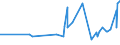 KN 17029079 /Exporte /Einheit = Preise (Euro/Tonne) /Partnerland: Libyen /Meldeland: Eur27_2020 /17029079:Zucker und Melassen, Karamellisiert, mit Einem Gehalt an Saccharose, Bezogen auf die Trockenmasse, von < 50 ght (Ausg. als Pulver, Auch Agglomeriert)