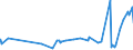 KN 17029079 /Exporte /Einheit = Preise (Euro/Tonne) /Partnerland: Sudan /Meldeland: Eur27_2020 /17029079:Zucker und Melassen, Karamellisiert, mit Einem Gehalt an Saccharose, Bezogen auf die Trockenmasse, von < 50 ght (Ausg. als Pulver, Auch Agglomeriert)