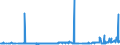 CN 17029080 /Exports /Unit = Prices (Euro/ton) /Partner: Usa /Reporter: Eur27_2020 /17029080:Inulin Syrup, Obtained Directly by Hydrolysis of Inulin or Oligofructoses, Containing in the dry State >= 10% but <= 50% by Weight of Fructose in Free Form or as Sucrose