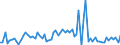 CN 17029095 /Exports /Unit = Prices (Euro/ton) /Partner: United Kingdom(Excluding Northern Ireland) /Reporter: Eur27_2020 /17029095:Sugars in Solid Form, Incl. Invert Sugar, and Sugar and Sugar Syrup Blends Containing in the dry State 50% by Weight of Fructose, not Containing Added Flavouring or Colouring Matter (Excl. Cane or Beet Sugar, Chemically Pure Sucrose and Maltose, Lactose, Maple Sugar, Glucose, Fructose, Maltodextrine, and Syrups Thereof, Isoglucose, Inulin Syrup and Caramel)