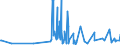 CN 17029095 /Exports /Unit = Prices (Euro/ton) /Partner: S.tome /Reporter: Eur27_2020 /17029095:Sugars in Solid Form, Incl. Invert Sugar, and Sugar and Sugar Syrup Blends Containing in the dry State 50% by Weight of Fructose, not Containing Added Flavouring or Colouring Matter (Excl. Cane or Beet Sugar, Chemically Pure Sucrose and Maltose, Lactose, Maple Sugar, Glucose, Fructose, Maltodextrine, and Syrups Thereof, Isoglucose, Inulin Syrup and Caramel)