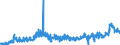 CN 1702 /Exports /Unit = Prices (Euro/ton) /Partner: Portugal /Reporter: Eur27_2020 /1702:Other Sugars, Incl. Chemically Pure Lactose, Maltose, Glucose and Fructose, in Solid Form; Sugar Syrups not Containing Added Flavouring or Colouring Matter; Artificial Honey, Whether or not Mixed With Natural Honey; Caramel