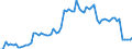 CN 1702 /Exports /Unit = Prices (Euro/ton) /Partner: United Kingdom(Excluding Northern Ireland) /Reporter: Eur27_2020 /1702:Other Sugars, Incl. Chemically Pure Lactose, Maltose, Glucose and Fructose, in Solid Form; Sugar Syrups not Containing Added Flavouring or Colouring Matter; Artificial Honey, Whether or not Mixed With Natural Honey; Caramel