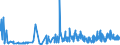CN 1702 /Exports /Unit = Prices (Euro/ton) /Partner: Canary /Reporter: Eur27_2020 /1702:Other Sugars, Incl. Chemically Pure Lactose, Maltose, Glucose and Fructose, in Solid Form; Sugar Syrups not Containing Added Flavouring or Colouring Matter; Artificial Honey, Whether or not Mixed With Natural Honey; Caramel
