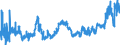 CN 1702 /Exports /Unit = Prices (Euro/ton) /Partner: Russia /Reporter: Eur27_2020 /1702:Other Sugars, Incl. Chemically Pure Lactose, Maltose, Glucose and Fructose, in Solid Form; Sugar Syrups not Containing Added Flavouring or Colouring Matter; Artificial Honey, Whether or not Mixed With Natural Honey; Caramel