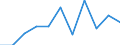 CN 17031000 /Exports /Unit = Prices (Euro/ton) /Partner: Belgium/Luxembourg /Reporter: Eur27 /17031000:Cane Molasses Resulting From the Extraction or Refining of Sugar