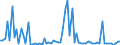 CN 17031000 /Exports /Unit = Prices (Euro/ton) /Partner: United Kingdom(Excluding Northern Ireland) /Reporter: Eur27_2020 /17031000:Cane Molasses Resulting From the Extraction or Refining of Sugar