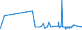CN 17031000 /Exports /Unit = Prices (Euro/ton) /Partner: Russia /Reporter: Eur27_2020 /17031000:Cane Molasses Resulting From the Extraction or Refining of Sugar