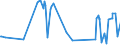 CN 17031000 /Exports /Unit = Prices (Euro/ton) /Partner: For.jrep.mac /Reporter: Eur27_2020 /17031000:Cane Molasses Resulting From the Extraction or Refining of Sugar