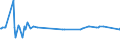 CN 17031000 /Exports /Unit = Prices (Euro/ton) /Partner: Montenegro /Reporter: Eur27_2020 /17031000:Cane Molasses Resulting From the Extraction or Refining of Sugar