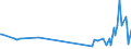 CN 17031000 /Exports /Unit = Prices (Euro/ton) /Partner: Morocco /Reporter: Eur27_2020 /17031000:Cane Molasses Resulting From the Extraction or Refining of Sugar