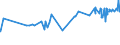 CN 17031000 /Exports /Unit = Prices (Euro/ton) /Partner: Angola /Reporter: Eur27_2020 /17031000:Cane Molasses Resulting From the Extraction or Refining of Sugar