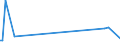 CN 17039000 /Exports /Unit = Prices (Euro/ton) /Partner: Canary /Reporter: Eur27_2020 /17039000:Beet Molasses Resulting From the Extraction or Refining of Sugar