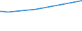 CN 17039000 /Exports /Unit = Prices (Euro/ton) /Partner: Uzbekistan /Reporter: Eur27_2020 /17039000:Beet Molasses Resulting From the Extraction or Refining of Sugar