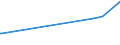 CN 17039000 /Exports /Unit = Prices (Euro/ton) /Partner: Senegal /Reporter: Eur27_2020 /17039000:Beet Molasses Resulting From the Extraction or Refining of Sugar