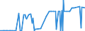 CN 17039000 /Exports /Unit = Prices (Euro/ton) /Partner: Honduras /Reporter: Eur27_2020 /17039000:Beet Molasses Resulting From the Extraction or Refining of Sugar