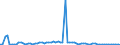 CN 1703 /Exports /Unit = Prices (Euro/ton) /Partner: United Kingdom(Excluding Northern Ireland) /Reporter: Eur27_2020 /1703:Molasses Resulting From the Extraction or Refining of Sugar