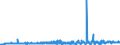 CN 1703 /Exports /Unit = Prices (Euro/ton) /Partner: Luxembourg /Reporter: Eur27_2020 /1703:Molasses Resulting From the Extraction or Refining of Sugar