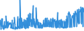 CN 1703 /Exports /Unit = Prices (Euro/ton) /Partner: Sweden /Reporter: Eur27_2020 /1703:Molasses Resulting From the Extraction or Refining of Sugar