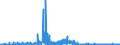 CN 1703 /Exports /Unit = Prices (Euro/ton) /Partner: Switzerland /Reporter: Eur27_2020 /1703:Molasses Resulting From the Extraction or Refining of Sugar