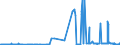 CN 1703 /Exports /Unit = Prices (Euro/ton) /Partner: For.jrep.mac /Reporter: Eur27_2020 /1703:Molasses Resulting From the Extraction or Refining of Sugar