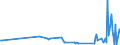 CN 1703 /Exports /Unit = Prices (Euro/ton) /Partner: Morocco /Reporter: Eur27_2020 /1703:Molasses Resulting From the Extraction or Refining of Sugar